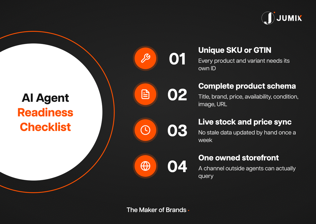 AI agent readiness checklist for online stores