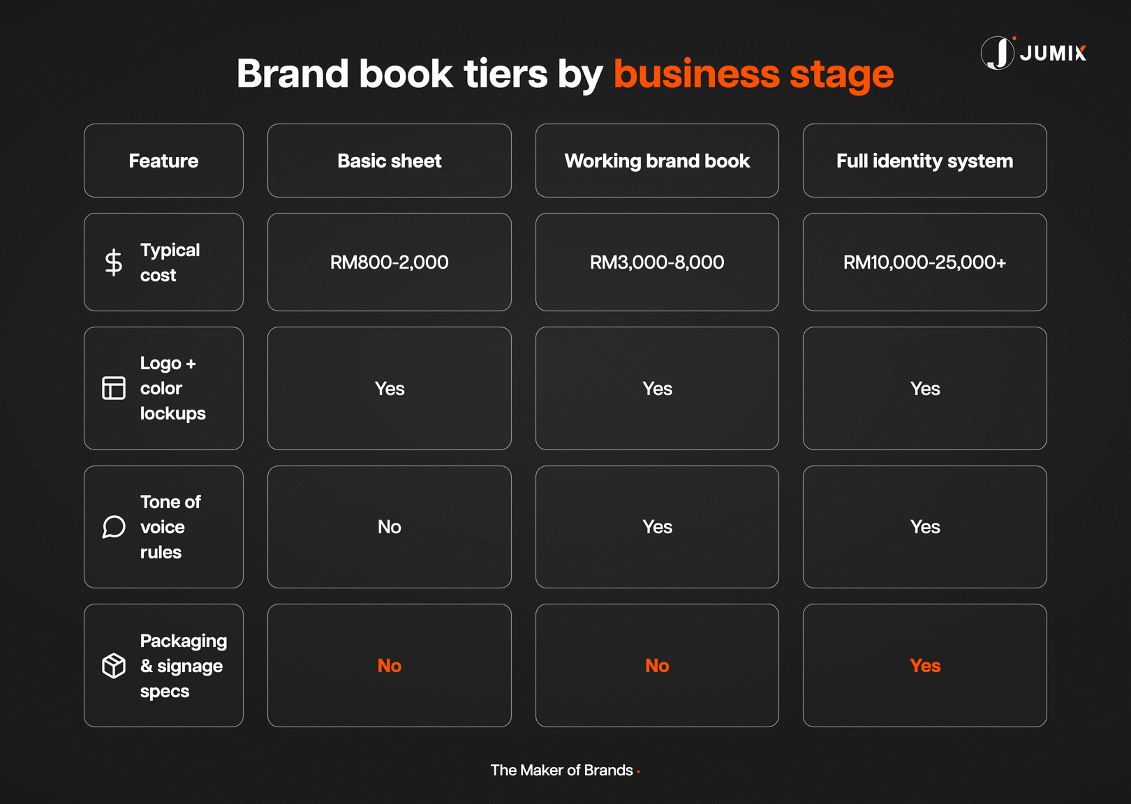 Brand book tiers by business stage comparison