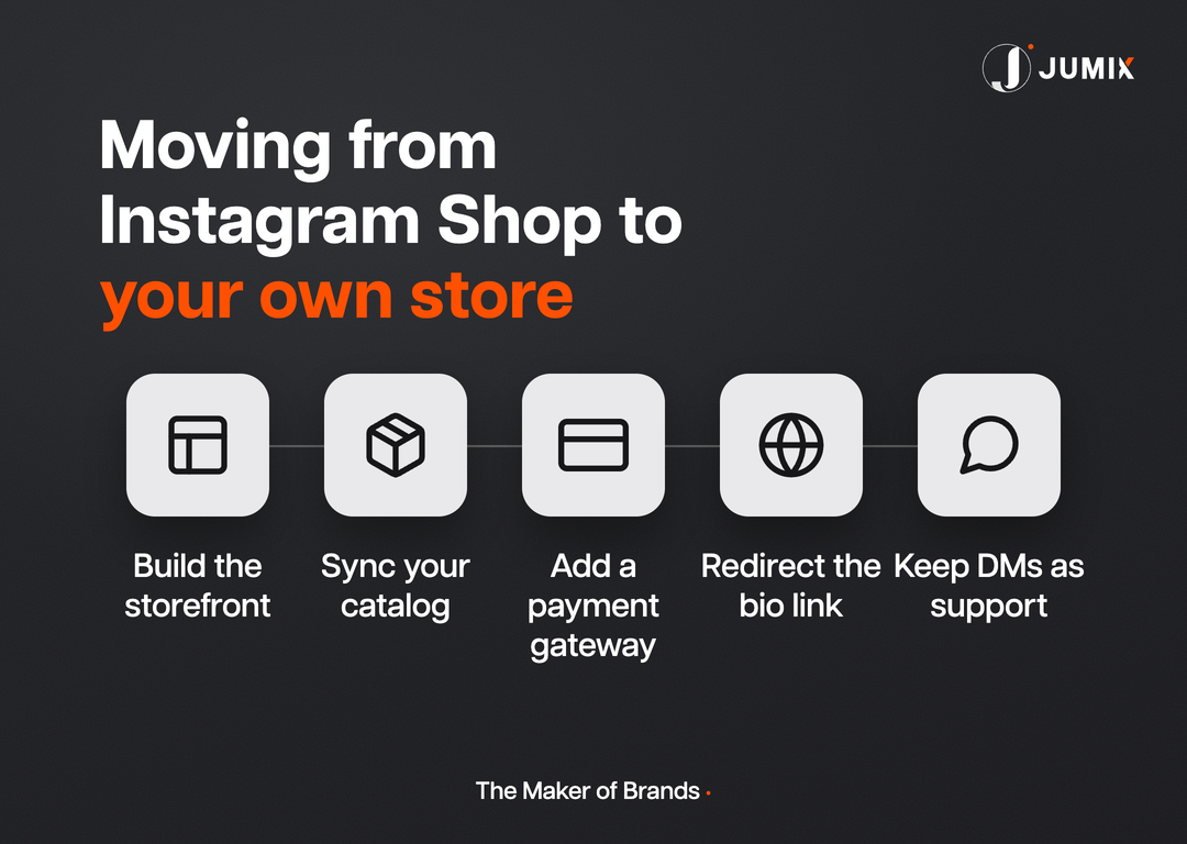 Migration steps from Instagram Shop to your own online store