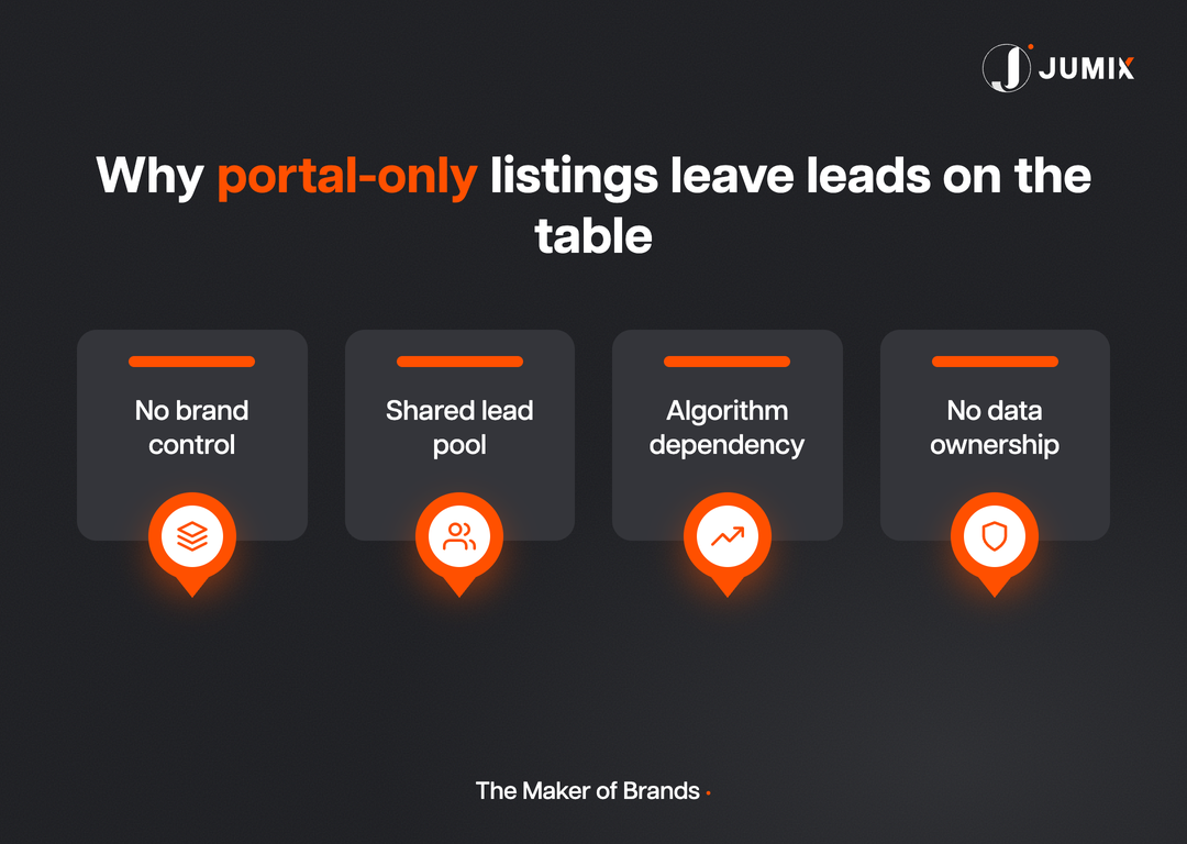Four risks of relying only on property portals for leads