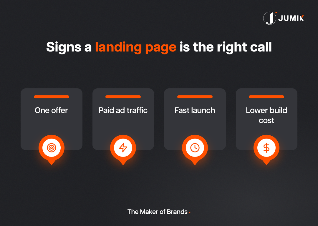Signs a landing page is the right choice