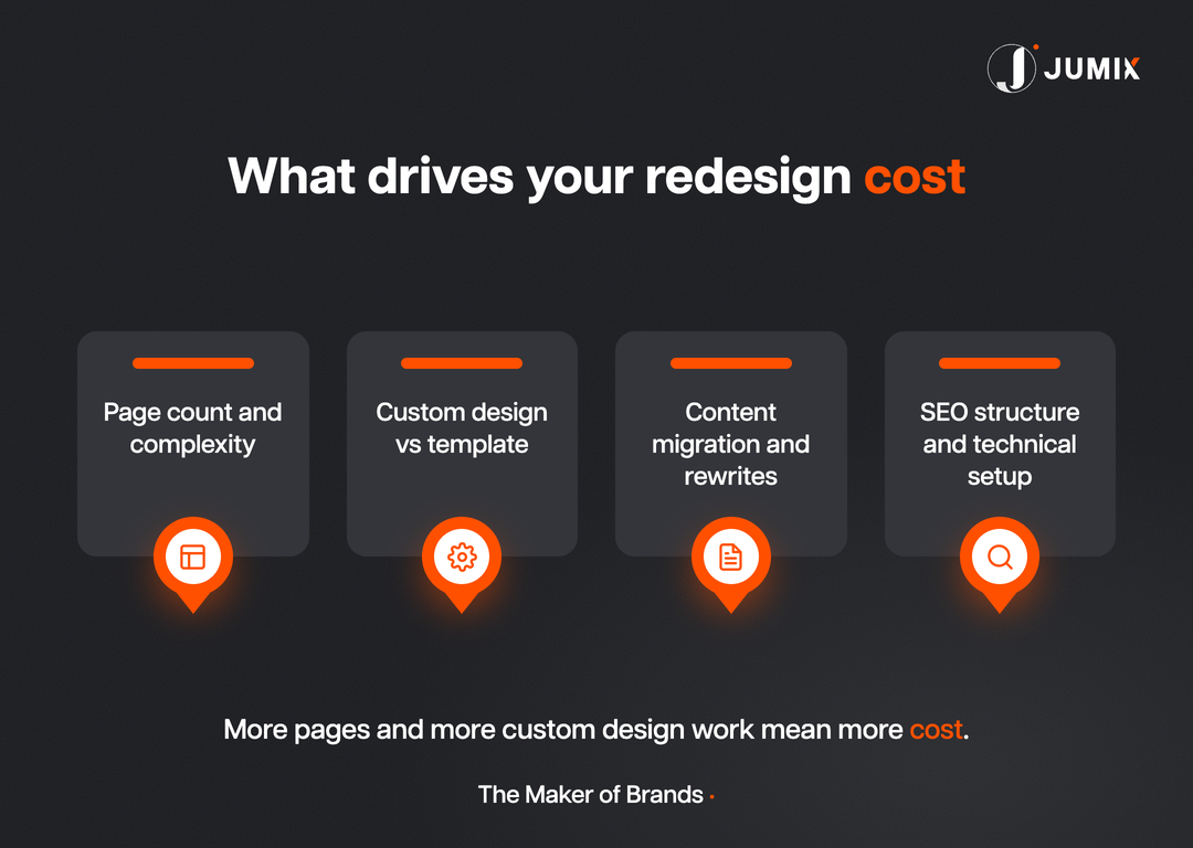 What drives website redesign cost
