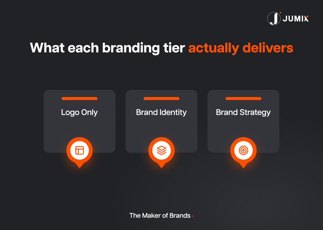 What each branding tier actually delivers