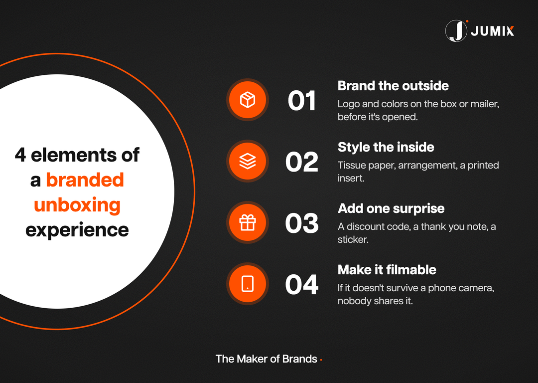 Four elements of a branded unboxing experience