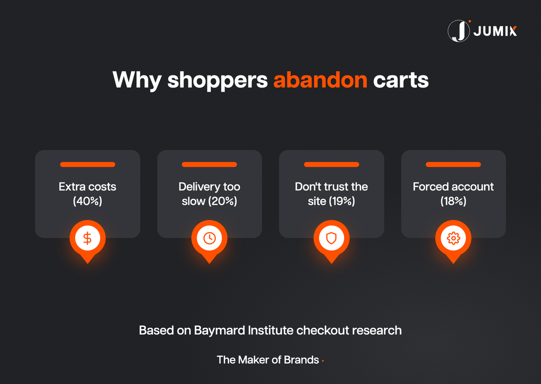 Cart abandonment reasons Malaysia