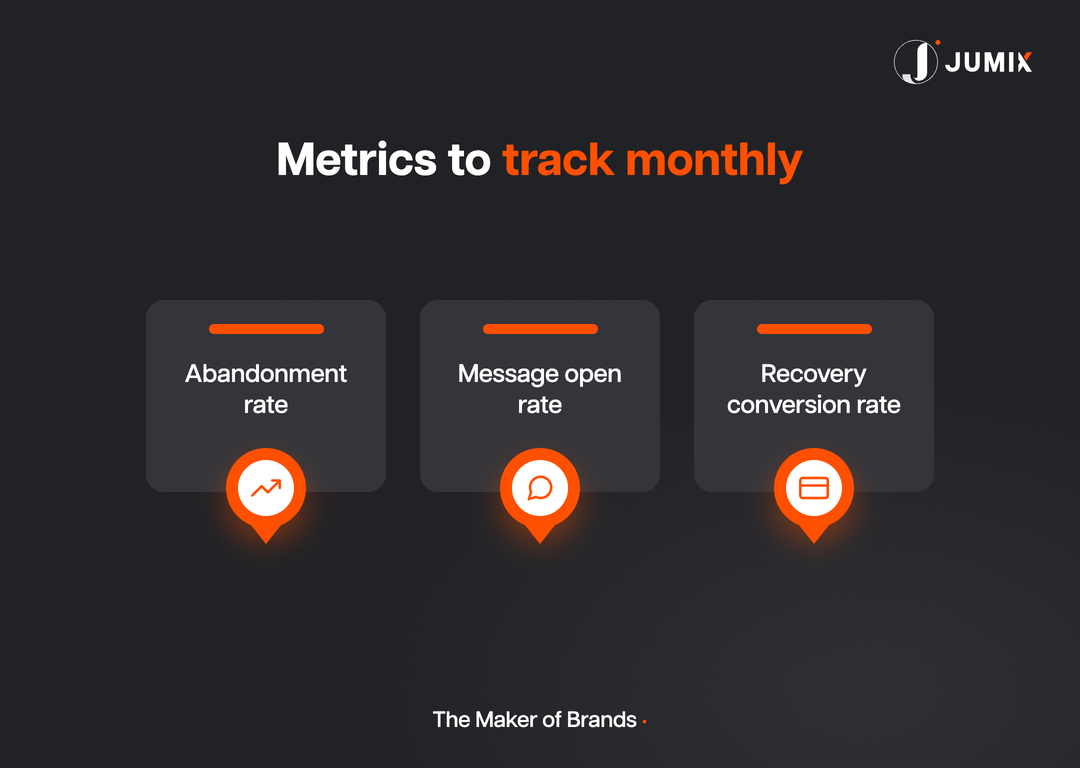 Cart recovery metrics to track