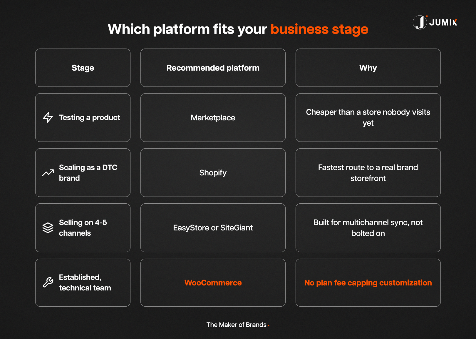 Ecommerce platform recommendation by business stage in Malaysia