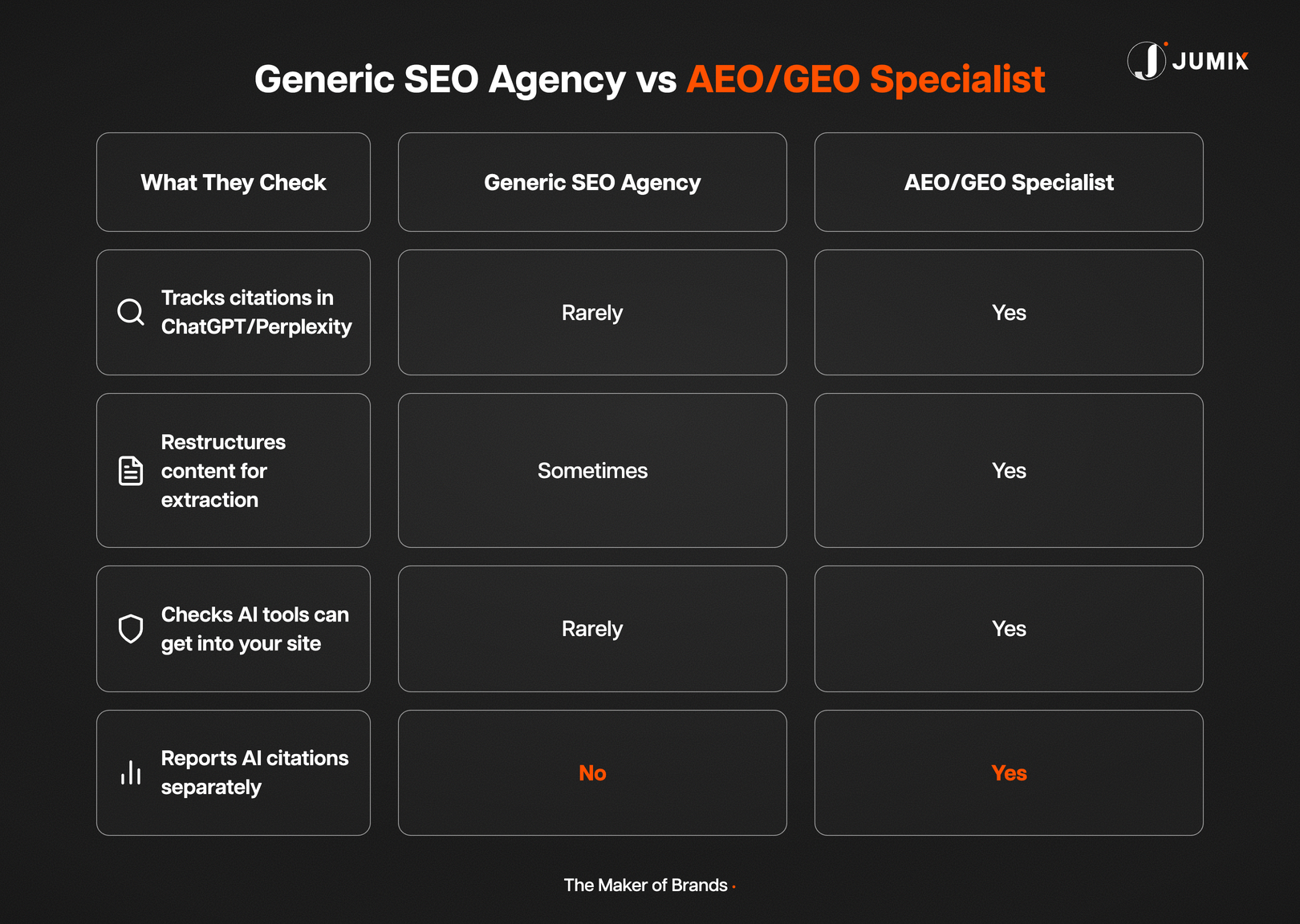 Generic SEO agency vs AEO/GEO specialist comparison