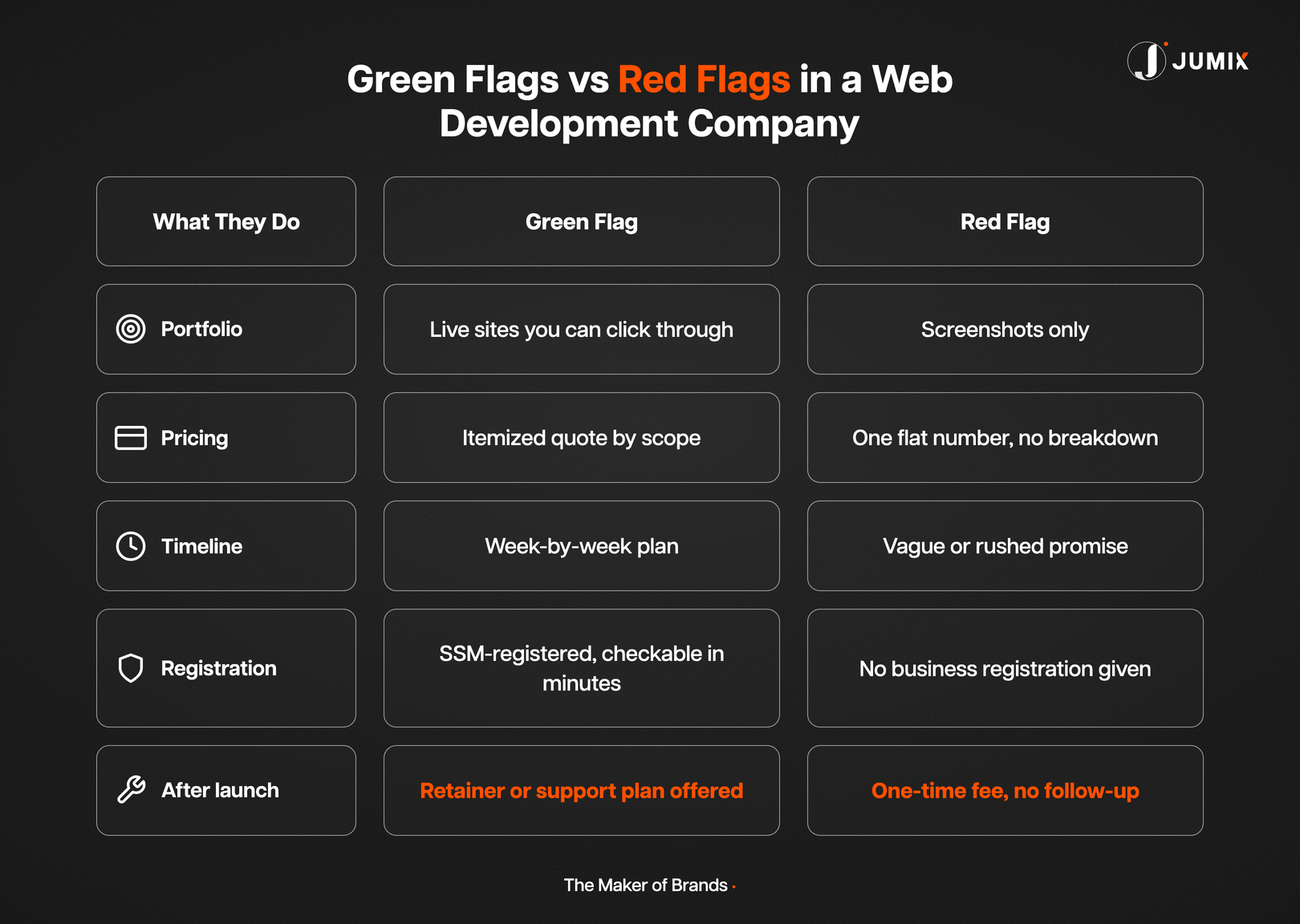 Green flags versus red flags in a web development company
