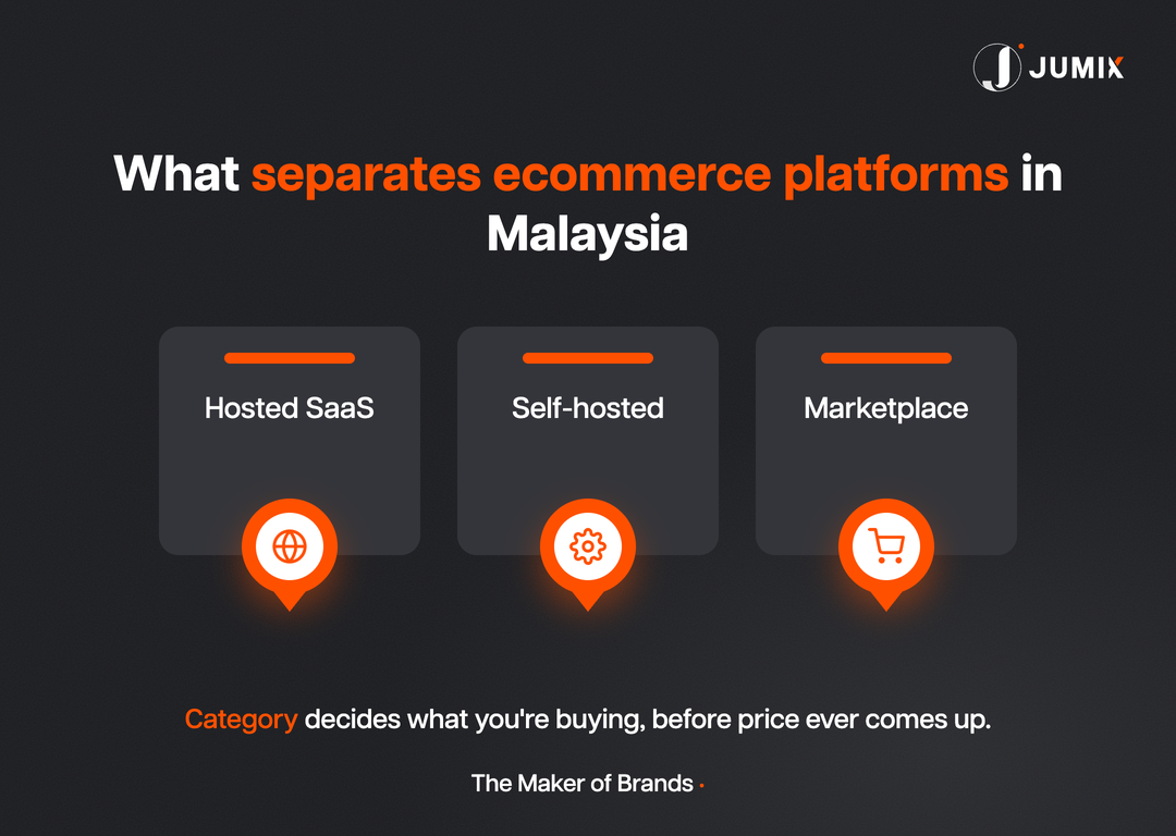 What separates ecommerce platforms in Malaysia