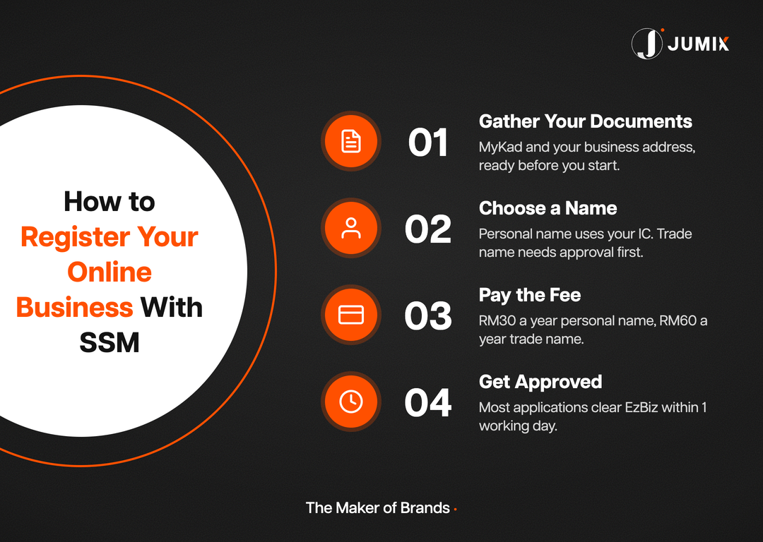 How to register an online business with SSM in Malaysia, step by step