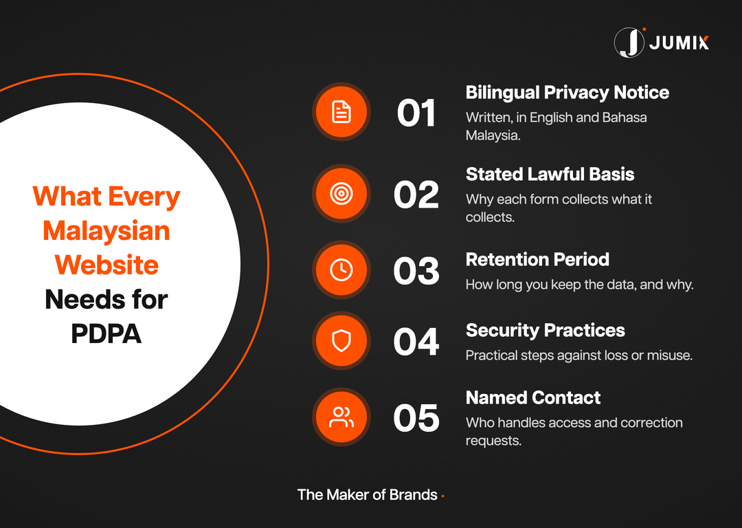 PDPA checklist for Malaysian websites covering notice, consent, security and breach response