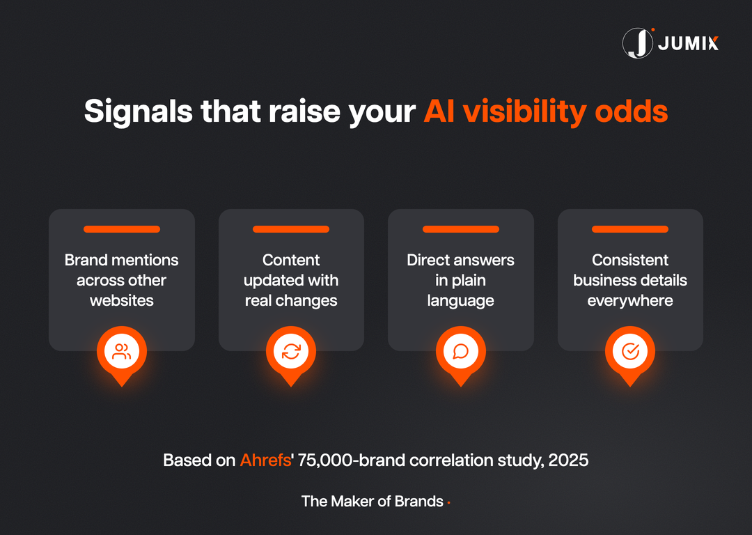 Signals that raise a website's AI visibility